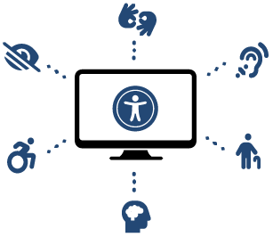 Un écran d'ordinateur avec le logo international de l'accessibilité du Web, un petit bonhomme les bras ouverts. Autour, on trouve d'autres symboles d'accessibilité.